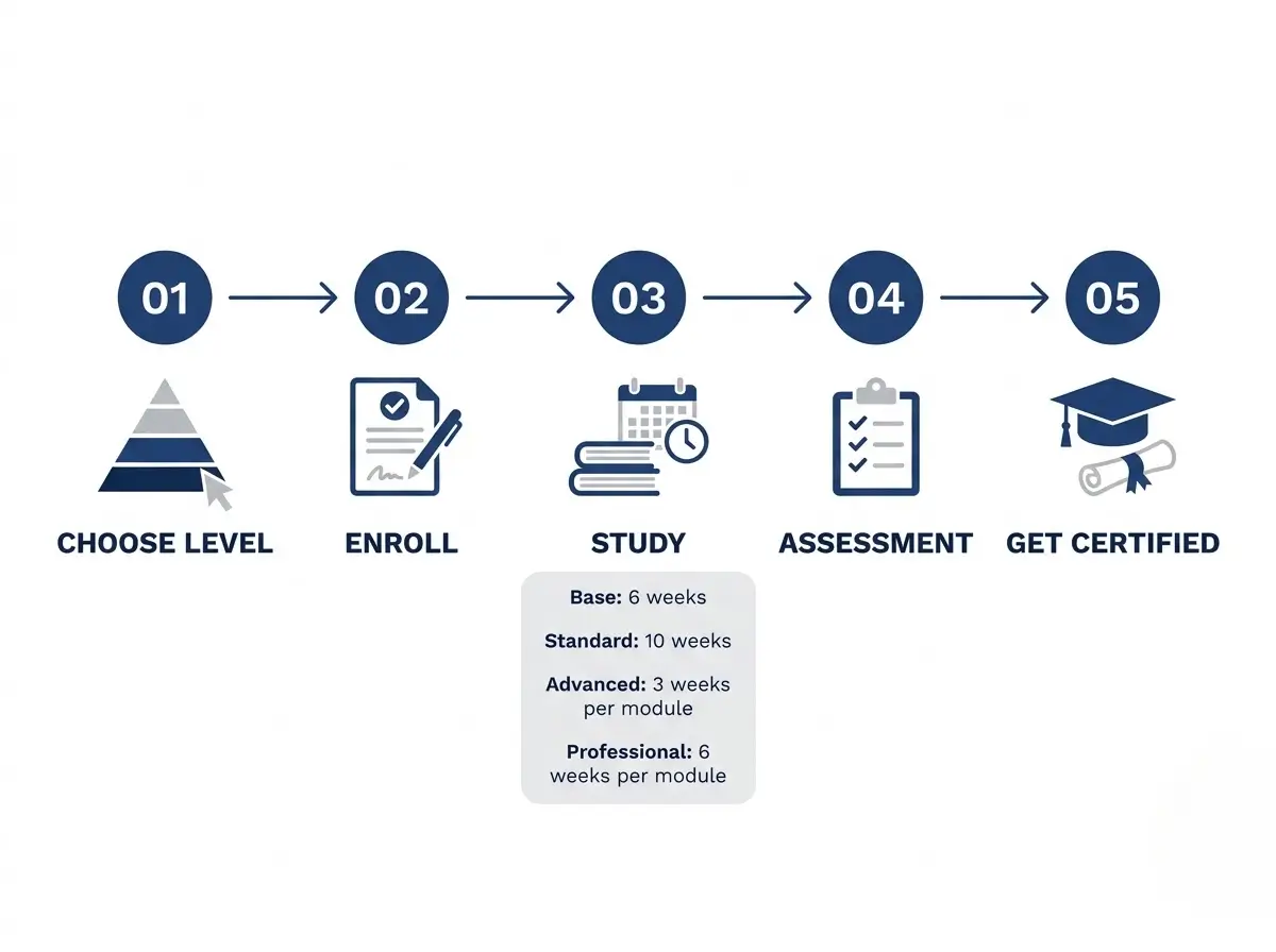 step-by-step process for ICDL courses in Kenya